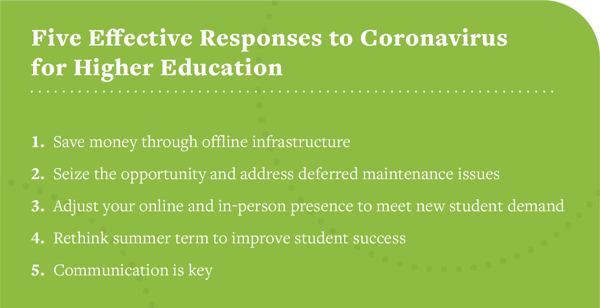 five_responses_article_summary_V02